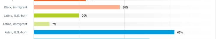 Race/Ethnicity, 2011 100% 80% 3% 4% 16% 8% 3% 4% 2%