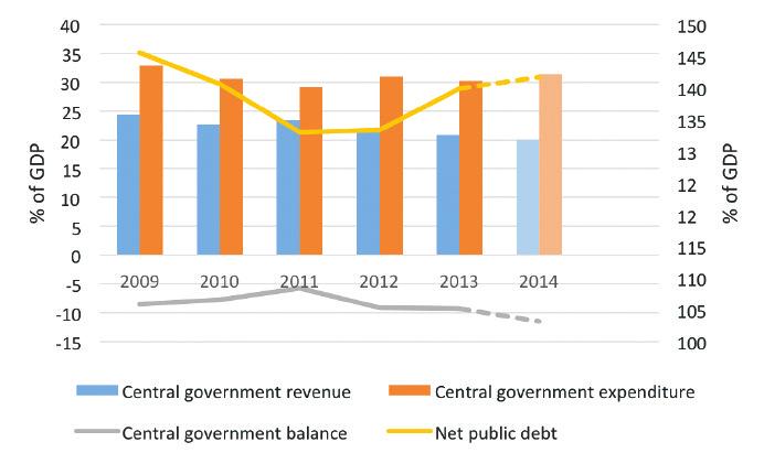 October 2014 Figure 4. Lebanon s trade balance Source: UNCTAD. 2014. World Investment Report and Lebanese customs at http://www.customs.gov.