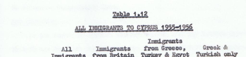 For the period prior to 1955, the number of return migrants can be estimated only on a rather arbitrary basis.