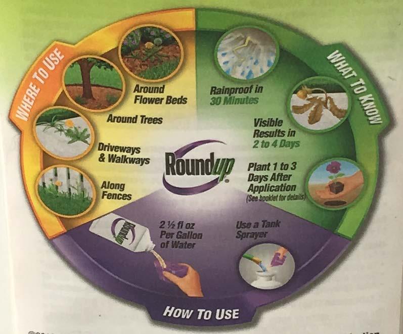 Close-up exemplars of this graphic for Roundup Concentrate Plus,