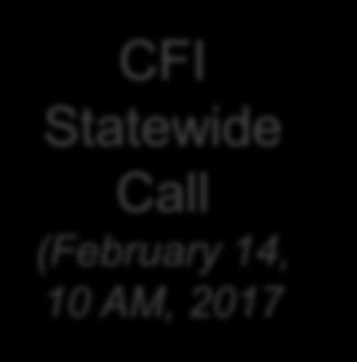 Kickoff/Q&A CFI Statewide Call