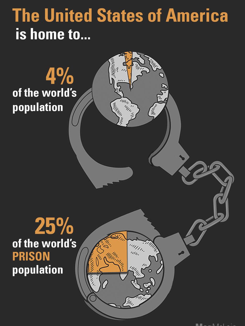This graphic provides another way to get a global perspective on the U.S. incarceration rate.