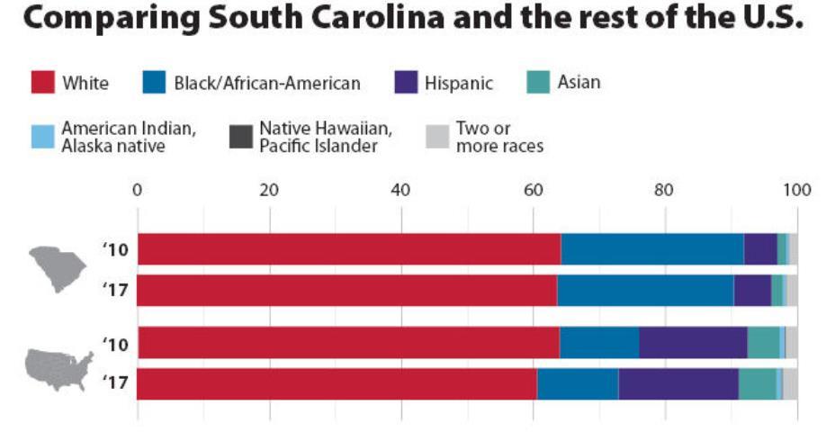 Racial Inequity Racism has been part of the American landscape since the European colonization of North America beginning in the 17th century.