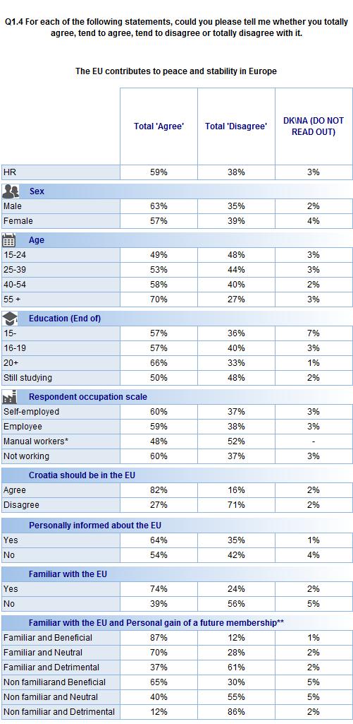 FLASH EUROBAROMETER *Readers should keep in mind that the numbers of respondents in this category are especially low (less than 50 respondents).