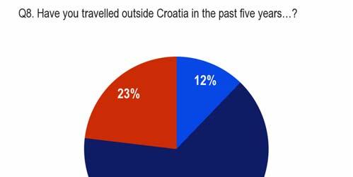 FLASH EUROBAROMETER 3. CROATIA S RELATIONS WITH OTHER COUNTRIES 3.