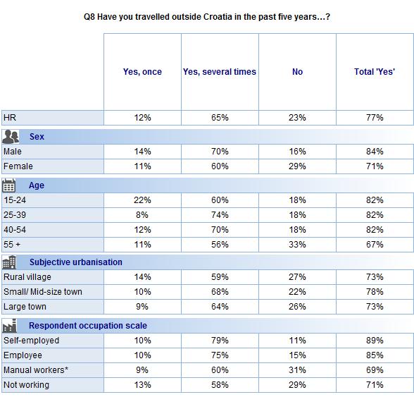 FLASH EUROBAROMETER *Readers should keep in mind that the numbers of respondents in this category are