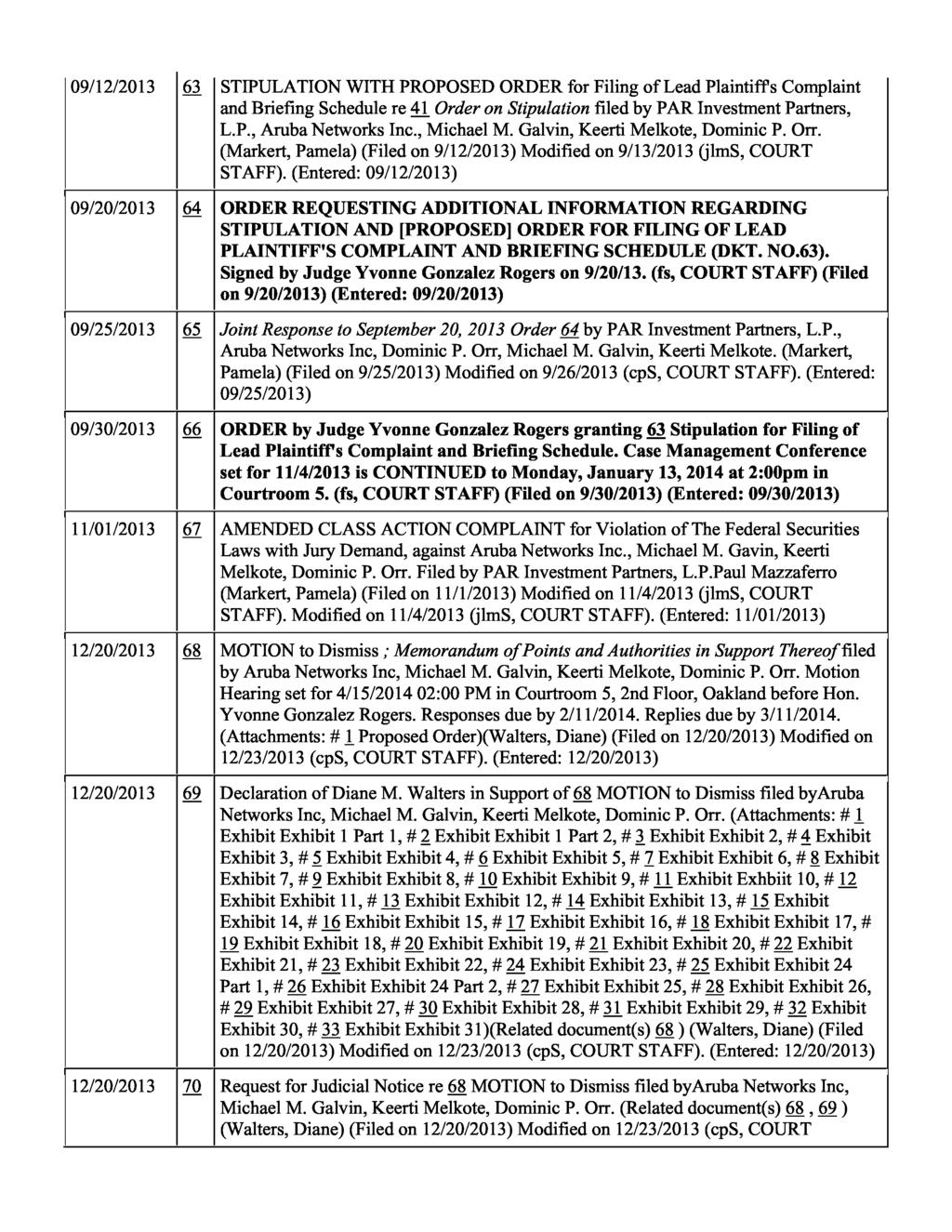 09/12/2013 63 STIPULATION WITH PROPOSED ORDER for Filing of Lead Plaintiff's Complaint and Briefing Schedule re 41 Order on Stipulation filed by PAR Investment Partners, L.P., Aruba Networks Inc.