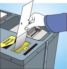 The Plus consists of two additional parts: A Precinct Ballot Reader (PBR) that sits on top of the Ballot Box.