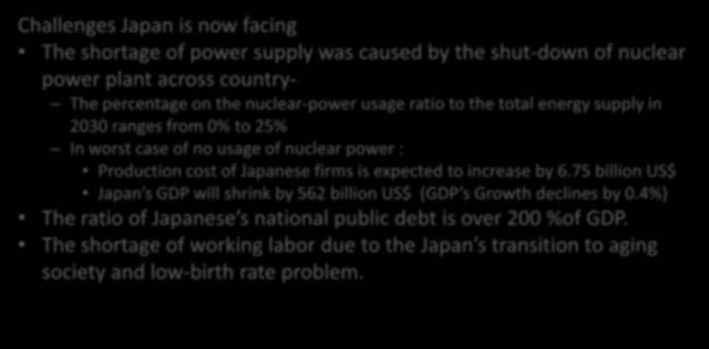 Japan s Current Economic Situation Challenges Japan is now facing The shortage of power supply was caused by the shut-down of nuclear power plant across country- The percentage on the nuclear-power