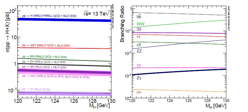 Introduction Ø Search for a SM Higgs boson produced in associa?on with a vector boson(w/z), and decaying to a pair of b- quarks.
