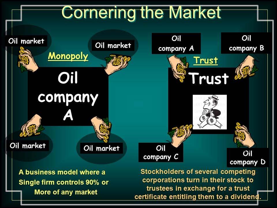 BUSINESS Monopoly = Trust = a board of