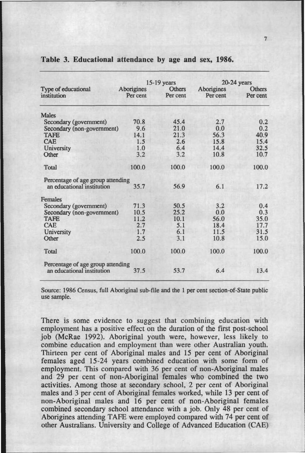 Table 3. Educational attendance by age and sex, 1986.