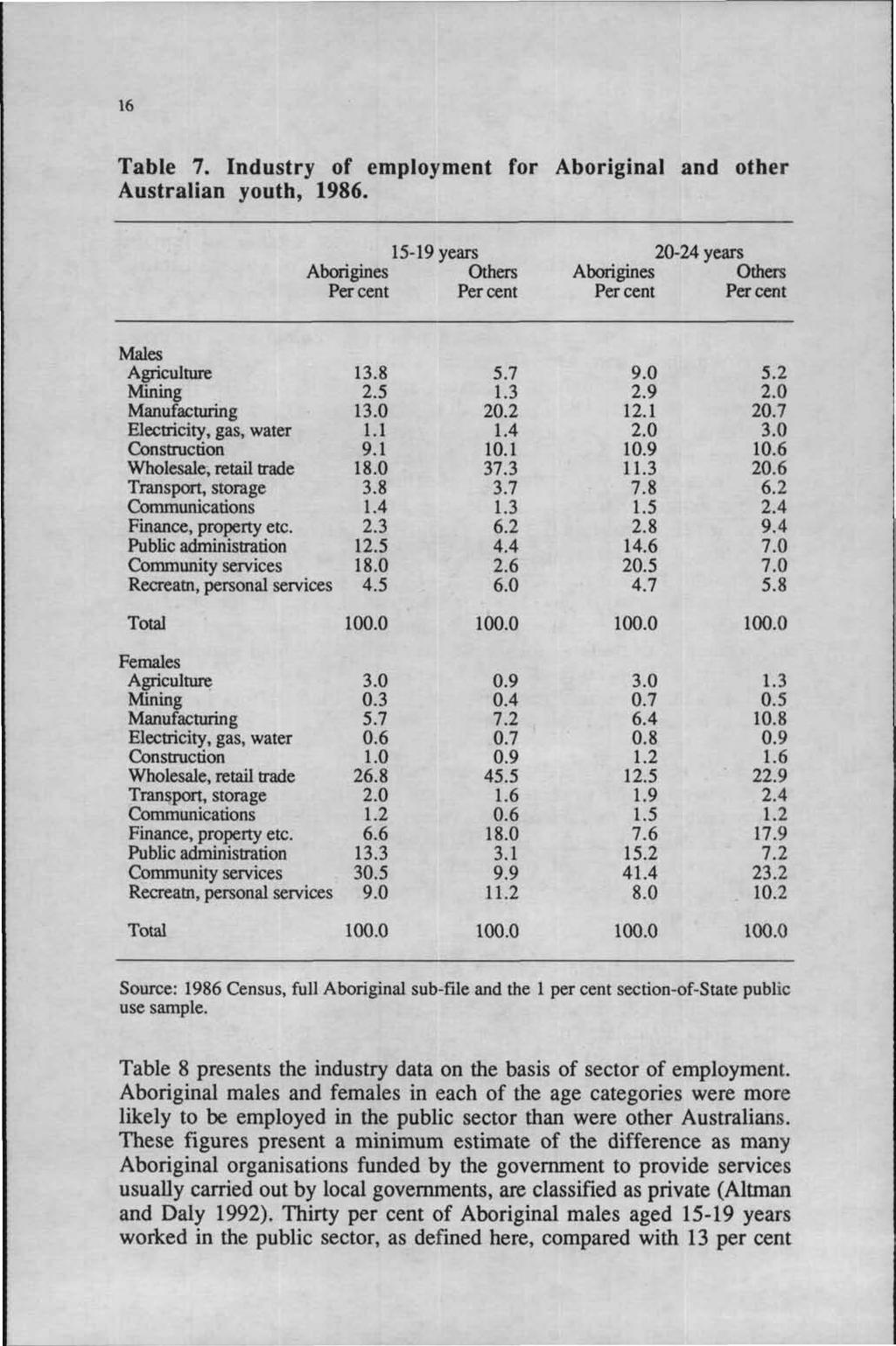 16 Table 7. Industry of employment for Aboriginal and other Australian youth, 1986.