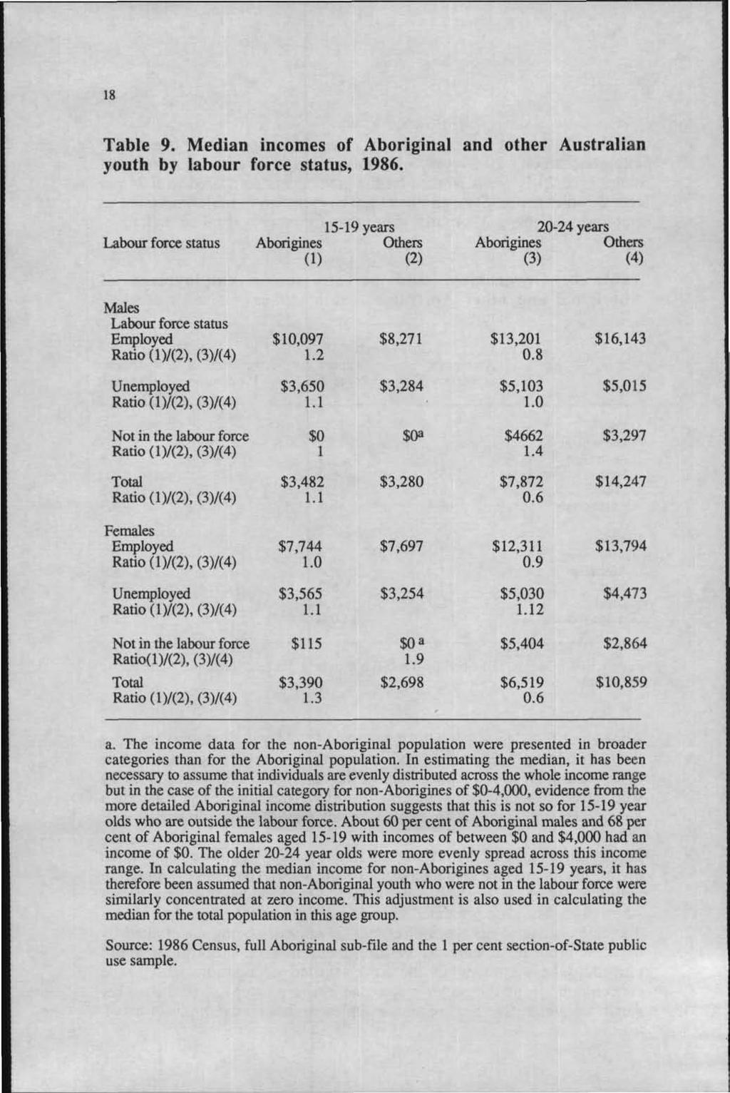 18 Table 9. Median incomes of Aboriginal and other Australian youth by labour force status, 1986.
