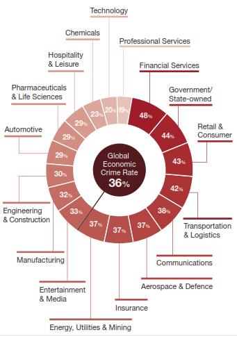 Industries at Risk Source: