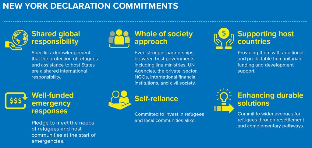 DEVELOPING THE COMPREHENSIVE REFUGEE RESPONSE FRAMEWORK INTRODUCTION A Comprehensive Refugee Response Framework On 19 September 2016, 193 UN Member States unanimously adopted the New York Declaration