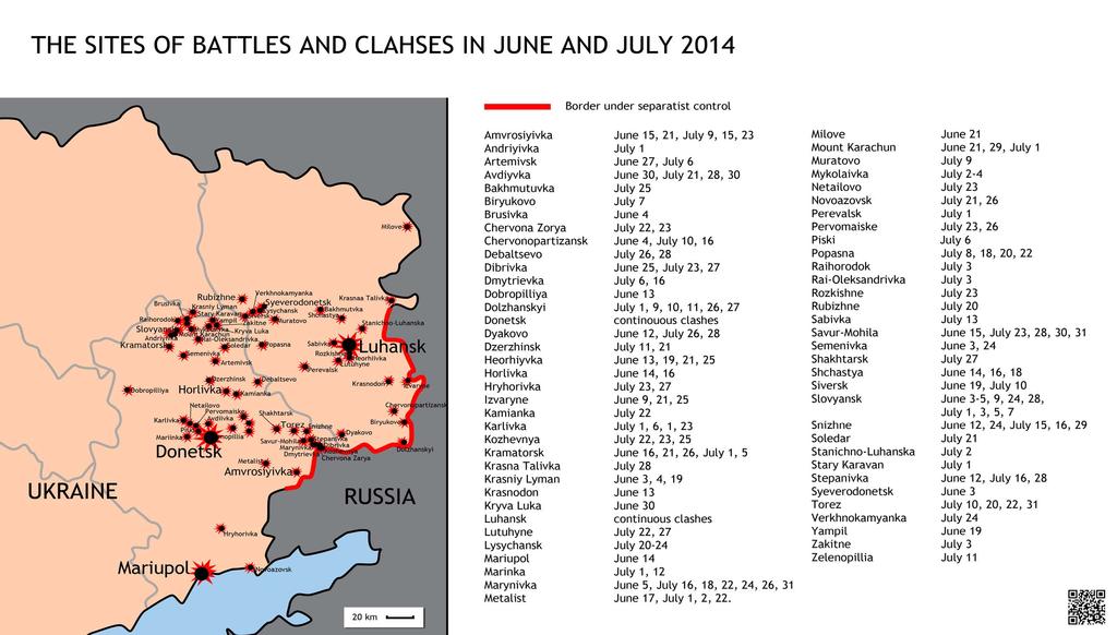 June - July Throughout all of June, the separatists kept attacking the border between Russia and Luhansk and Donetsk regions in order to seize control over it.