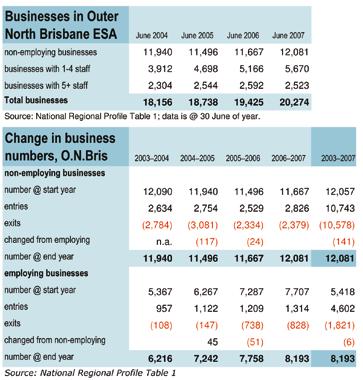 Appendix Number of businesses Actively trading businesses are recorded in the Australian Business Register (ABR), maintained by the Australian Taxation Office.