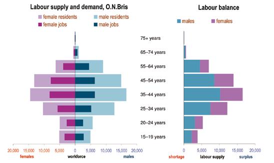 ABS Census & Labour Market Statistics Labour demand and supply Labour balance by age The balance between local labour supply (working residents) and demand (local jobs) is a useful indicator of where