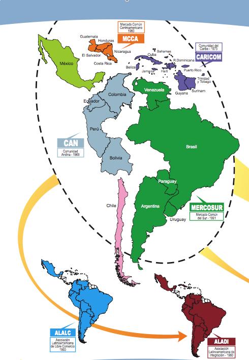 SICA Pacific Alliance Latin America and the Caribbean (LAC): Different development options Andean Community (CAN) Latin America Integration Association (LAIA(ALADI) Southern Cone Common Market
