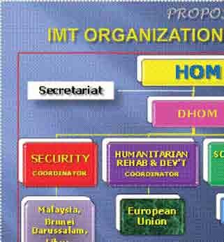 THE IMT IS COMPOSED OF 60 MILITARY AND CIVILIAN