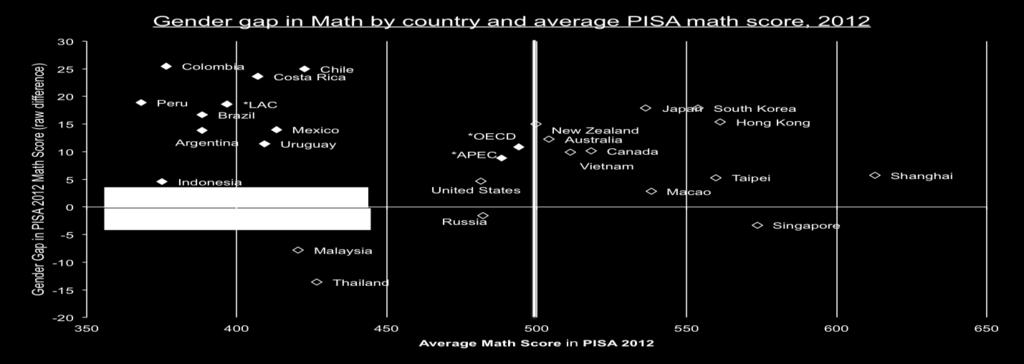 and average PISA math score, 2012 Honk