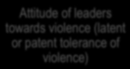 towards violence (latent or patent tolerance