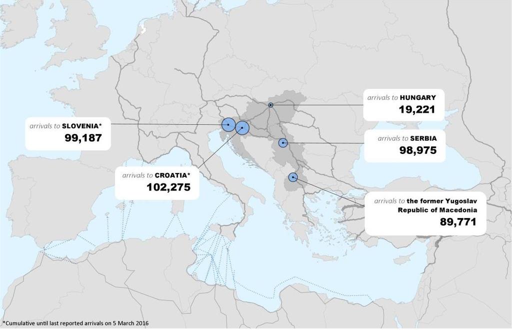 Registered and reported arrivals to Macedonia,