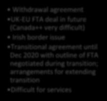 WTO rules Withdrawal agreement UK-EU FTA deal in future