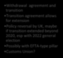 for services Withdrawal agreement and transition Transition