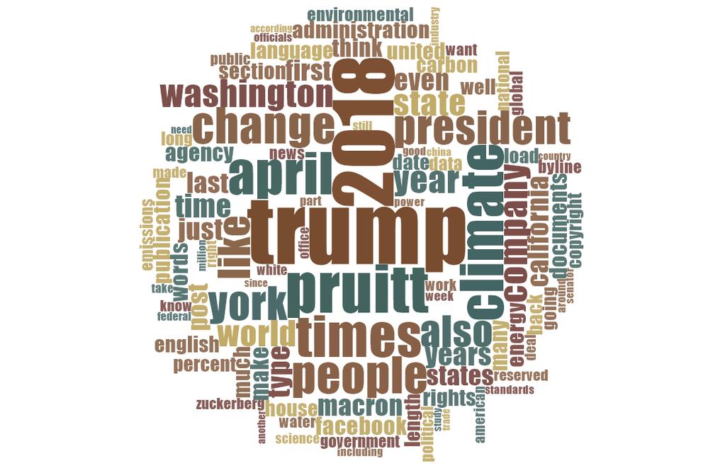 Figure 2: Word clouds showing frequency of words (4 letters or more) invoked in media coverage of climate change or global warming in US newspapers (left) and US television (right) in April 2018.