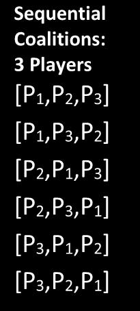 Example 4: Find the Shapely Shubik Power Distribution for [4: 3, 2, 1] Sequential Coalitions: 3 Players [P1,P2,P3] [P1,P3,P2] [P2,P1,P3] [P2,P3,P1] [P3,P1,P2] [P3,P2,P1] Example 5: Find the