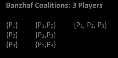 Counting Subsets: How do you know you have all the possible coalitions written down? If n = number of players in a weighted voting system, Be systematic or use the formula!