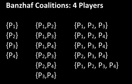 Example 4: Find the Banzhaf Power Distribution for [40: 30, 20, 10] Banzhaf Coalitions: 3 Players {P1} {P1,P2} {P1, P2, P3} {P2} {P1,P3} {P3} {P2,P3} Example 4: Find the Banzhaf Power Distribution