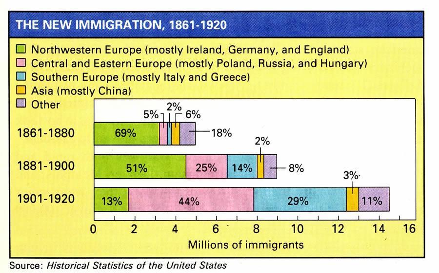 -1921-The Emergency Quota Act-To stop the tide of immigrants from Southern and Eastern Europe, Congress