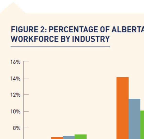 Facts and Figures Tax filer data interprovincial workers vs.