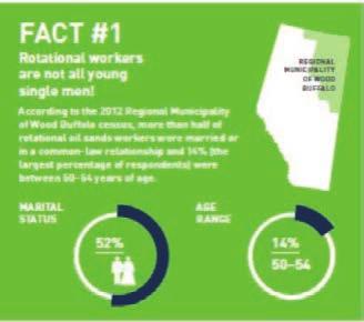 The report describes in more detail the nature and experience of Alberta s oil and gas rotational workforce that reside in camps,