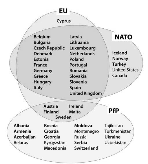 Yeşilada and Tanrıkulu 6 Figure 2. Transatlantic and Other Affiliated Countries Overlapping Defense Commitments Source: IISS, European Military Capabilities, p.3.