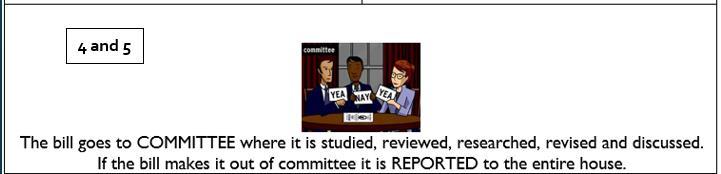 The real work is done in committee! There are three types of committees.. Standing,
