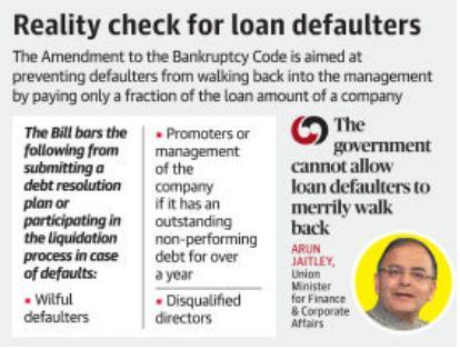 Prelims Focus Facts-News Analysis Page-10- Lok Sabha amends bankruptcy law