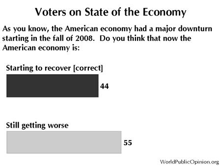 Misinformation and the 2010 Election December 10, 2010 State of the Economy The Bureau of Economic Analysis at the Department of Commerce says that the US economy began to recover from recession in