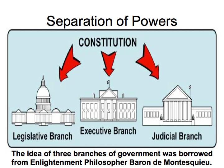 SEPARATION OF POWERS One of the principal objections inculcated by the more respectable adversaries to the Constitution, is its supposed violation of the political maxim, that the legislative,