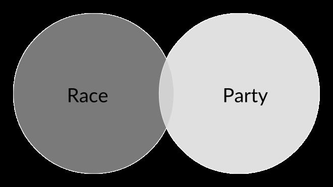 (a) Race--party schema in