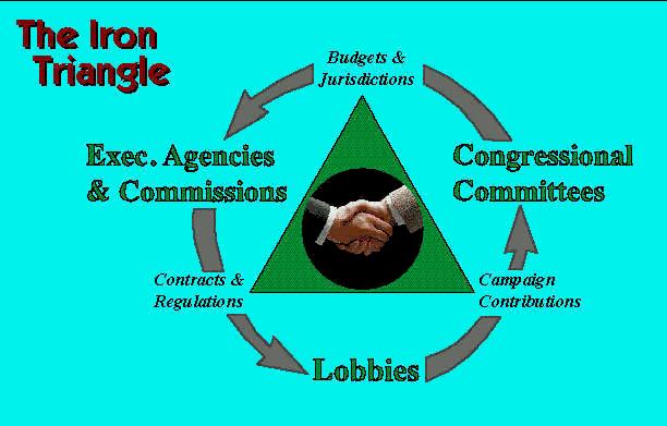 What is an Iron Triangle?