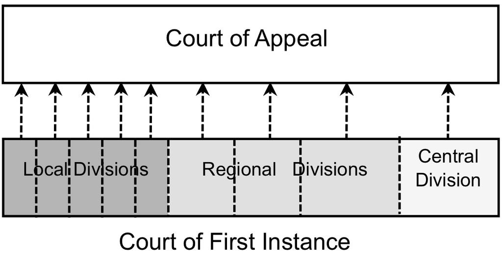 Munich and London notwithstanding its geographical distribution form only one single division in the Court of First Instance, i.e. the central division.