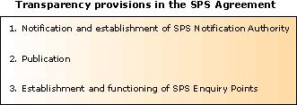 Summarizing: Figure 1: Transparency provisions in the SPS Agreement During the 2nd Review of the SPS Agreement (G/SPS/36), WTO Members underlined that assistance should be provided to least-developed