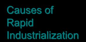 Causes of Rapid Industrialization 3.