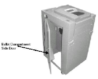 2. Check both Ballot Compartment side doors and the Emergency/Auxiliary Ballot bin to verify that the ballot compartments are empty. Close and lock all doors.