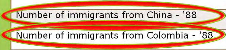 immigrants from Taiwan - '88 13 Number of