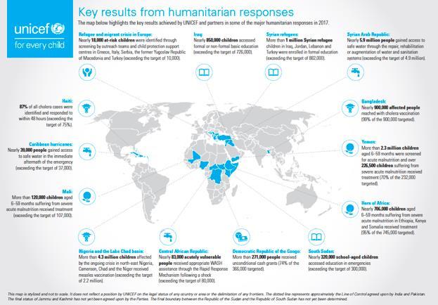 In 2017, U-Report was also used to support UNICEF responses to disease outbreaks in Nigeria (cholera), Latin America (Zika) and Uganda (Marburg); landslides in Sierra Leone; and conflict in the